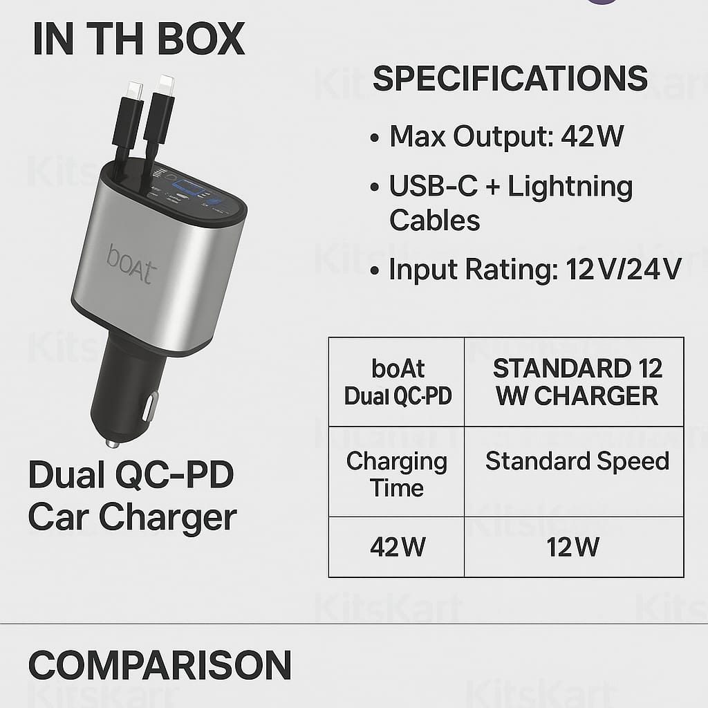boAt ഡ്യുവൽ QC-PD റാപ്പിഡ് കാർ ചാർജർ
